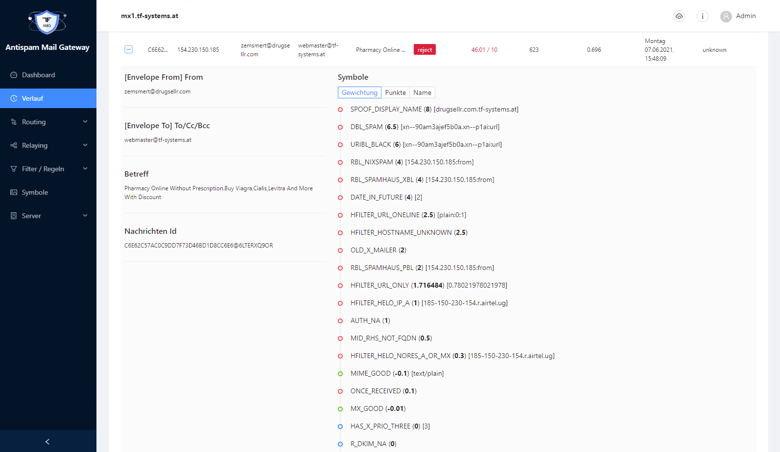 TF Systems Antispam Mail Gateway